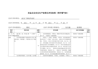 转炉煤气柜安全标准化