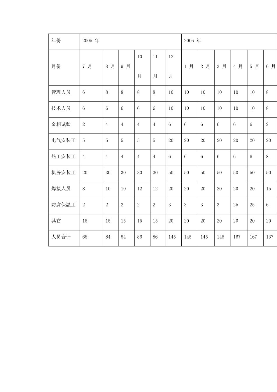 某电厂脱硫安装工程施工组织设计(DOC165页)_第3页