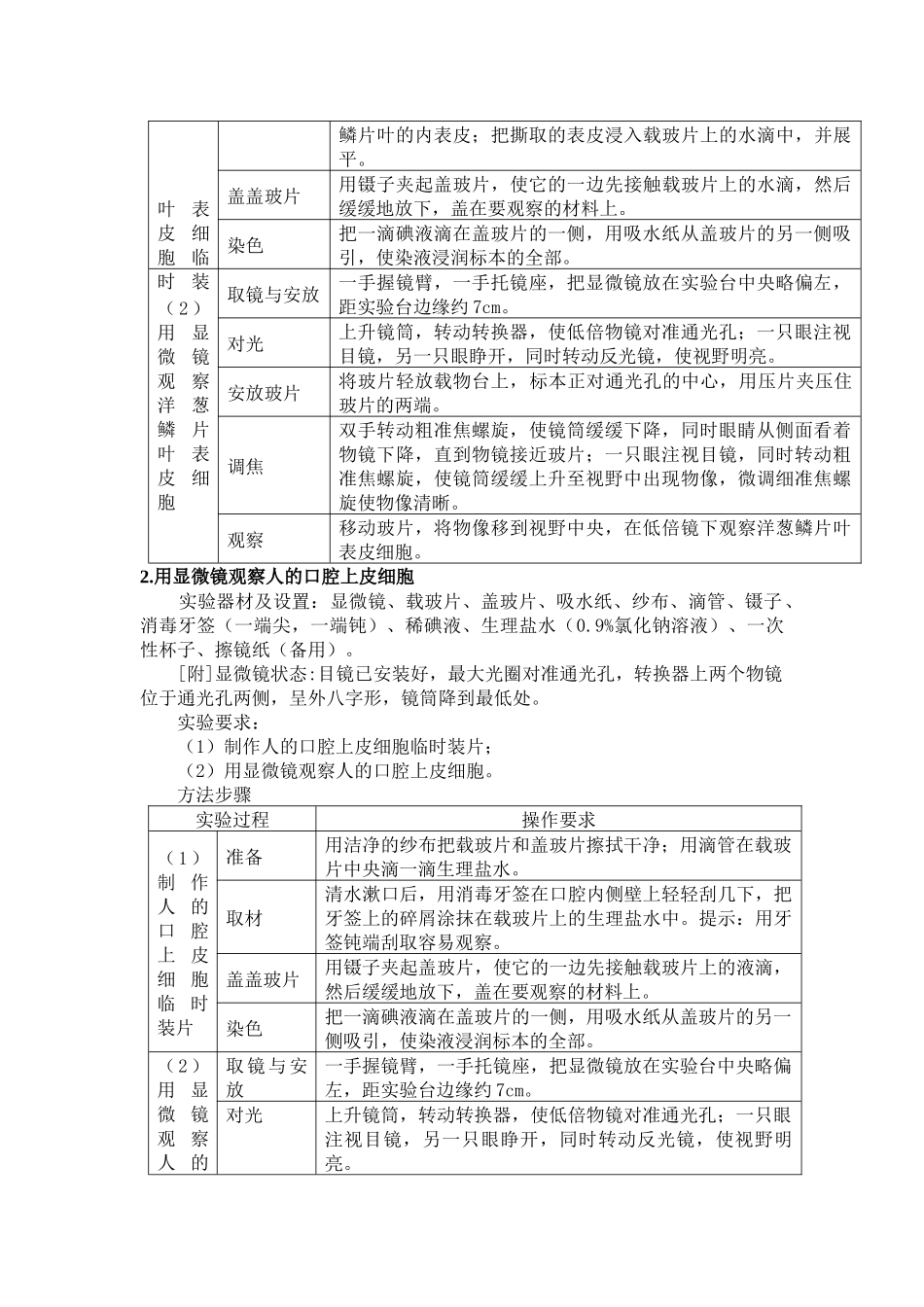 郑州四十三中学XXXX年生物实验操作考试练习题_第3页
