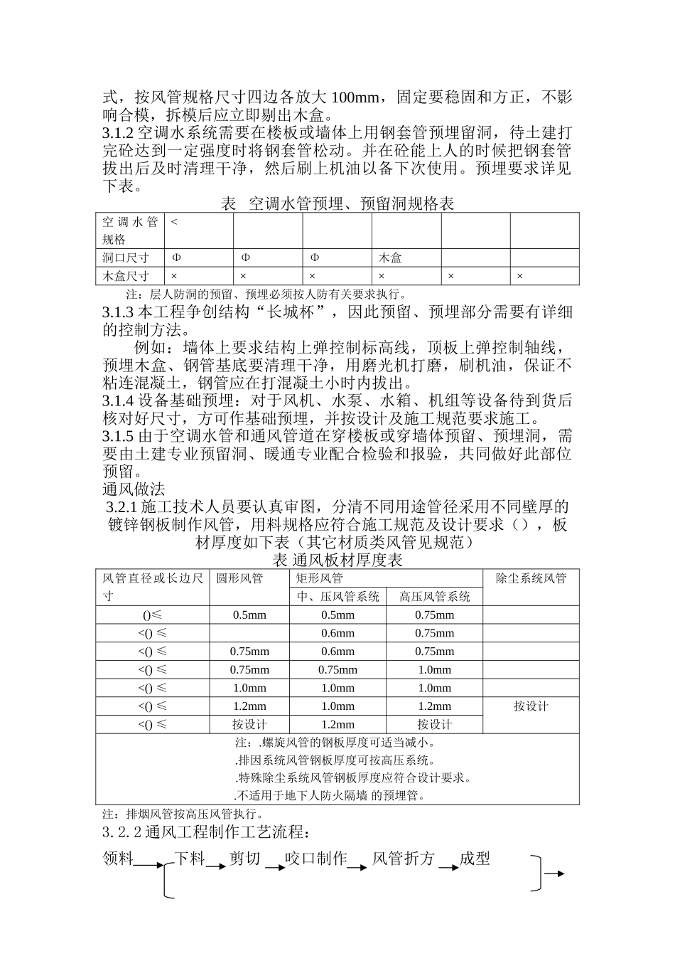 办公楼暖通工程施工组织设计方案(DOC10页)_第2页