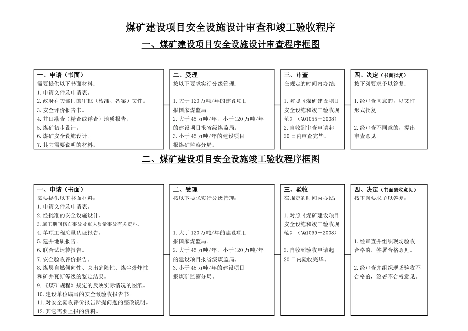 煤矿建设项目安全设施设计审查和竣工验收程序_第1页