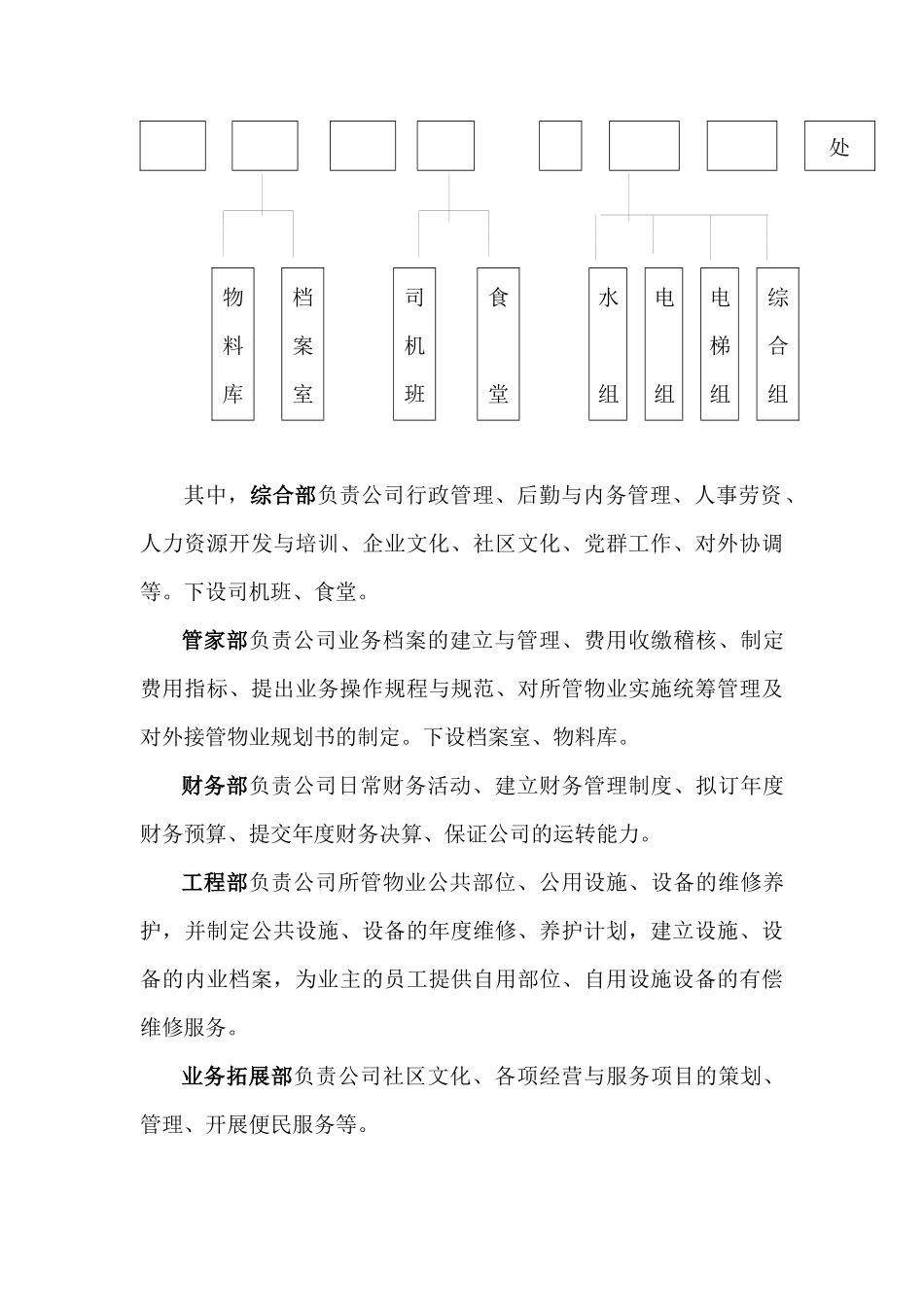 某社区物业管理详细概述_第3页