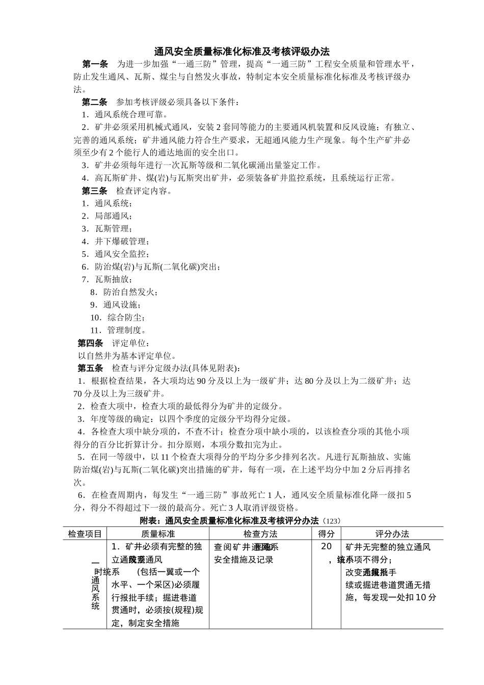 煤矿安全质量标准化--8-通风_第1页
