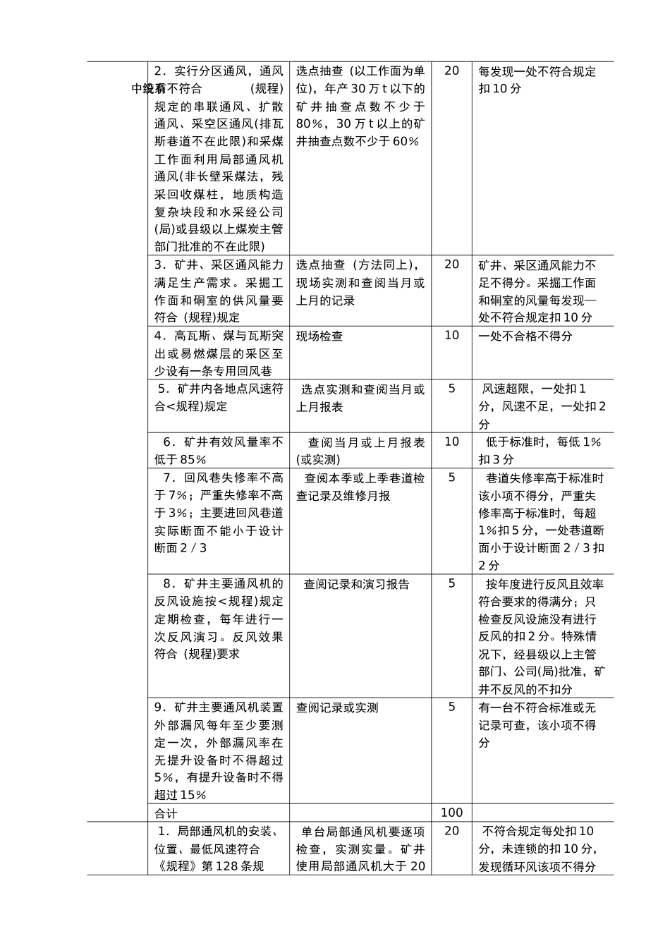 煤矿安全质量标准化--8-通风_第2页