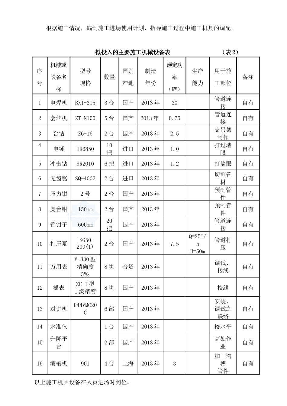 消防工程施工组织设计方案培训资料(doc 40页)_第3页