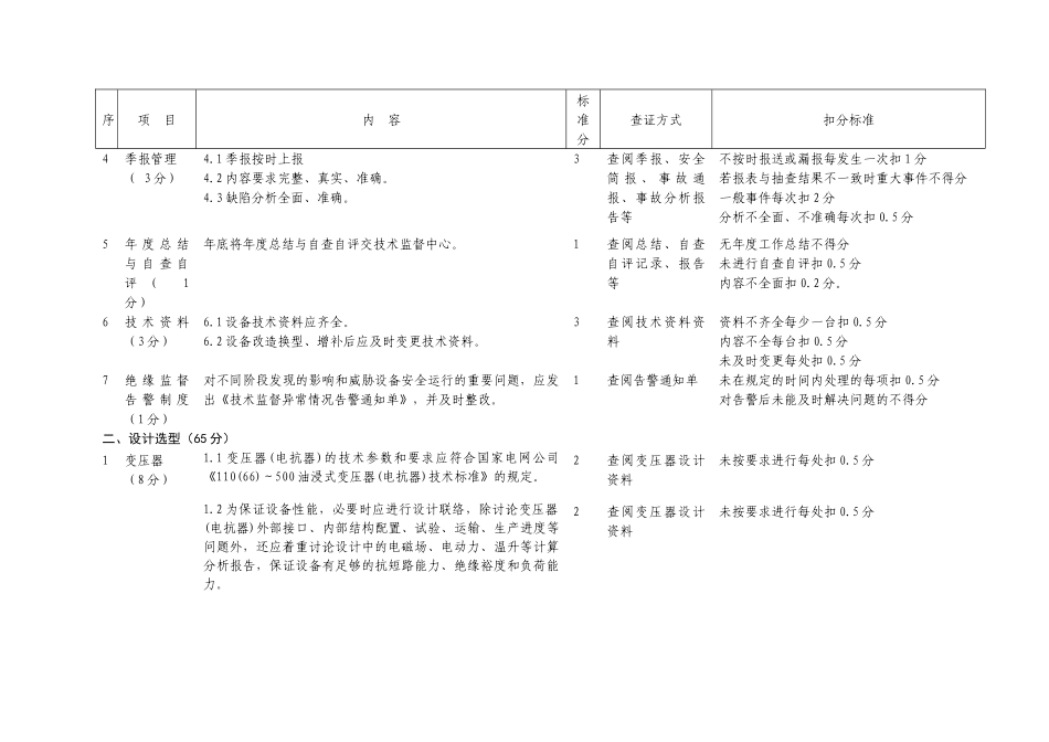 论电力设计绝缘技术监督百分制考核评价细则_第3页