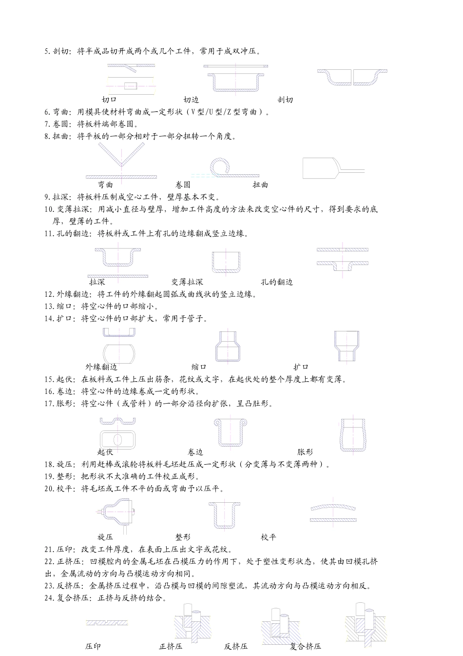 冲压模具基础知识培训教材_第2页