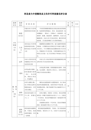 河北省大中型餐饮业卫生许可审查量化评分表