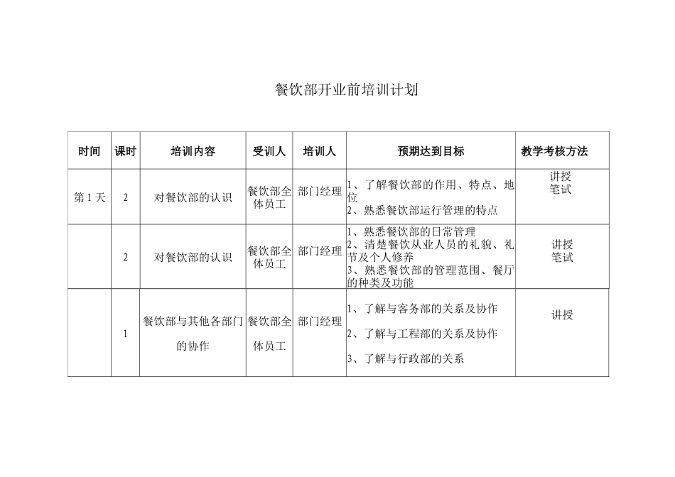 餐饮部开业前培训_第1页