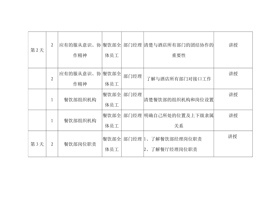 餐饮部开业前培训_第2页