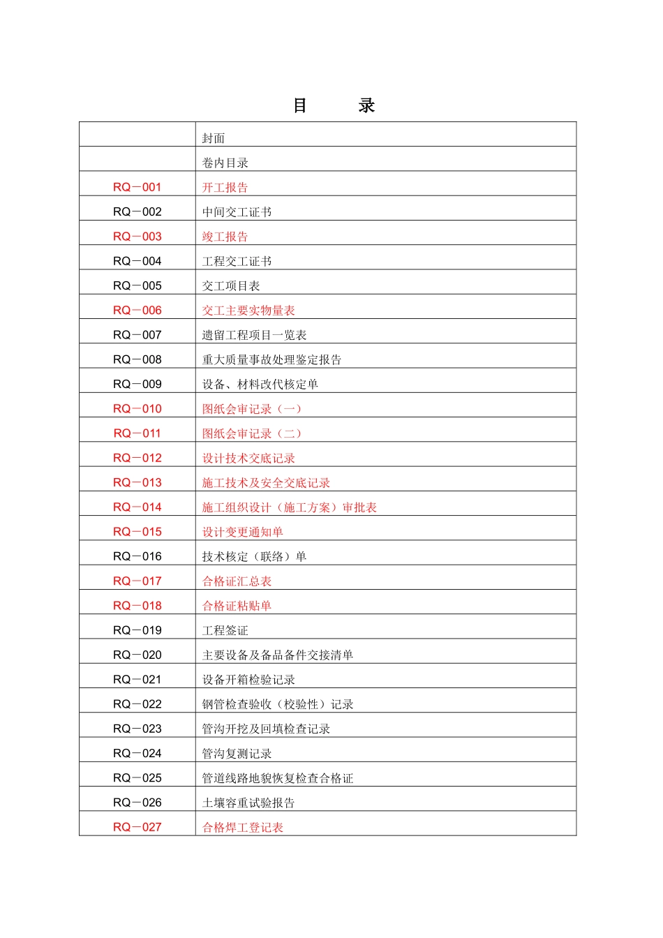 全套燃气管道竣工资料表格_第1页