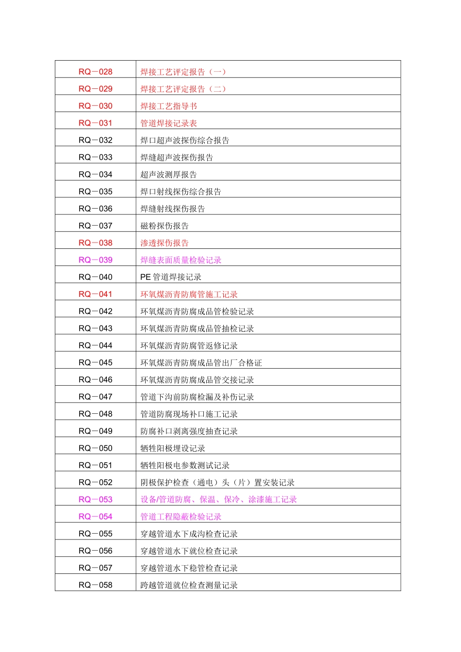 全套燃气管道竣工资料表格_第2页