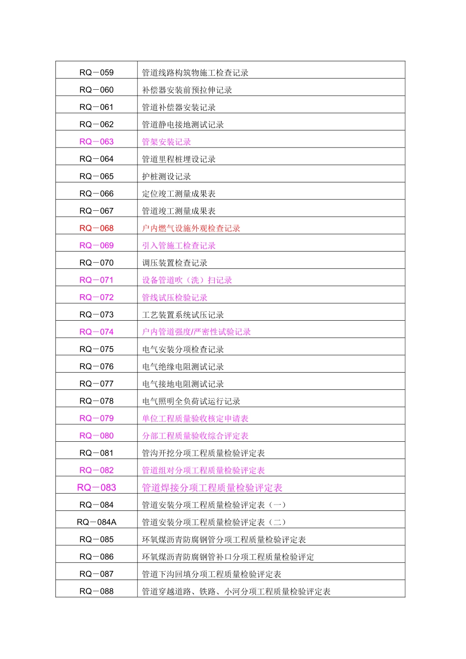 全套燃气管道竣工资料表格_第3页