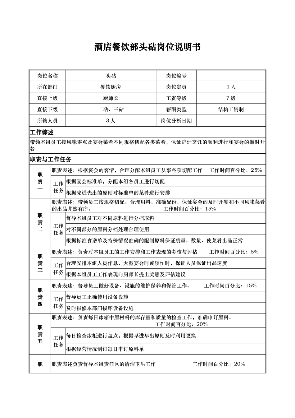 酒店餐饮部头砧岗位说明书._第1页