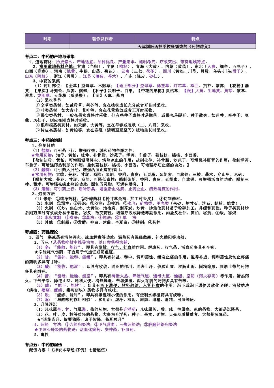 XXXX考研《中药学》考点总结(含个论及总结归类)_第2页