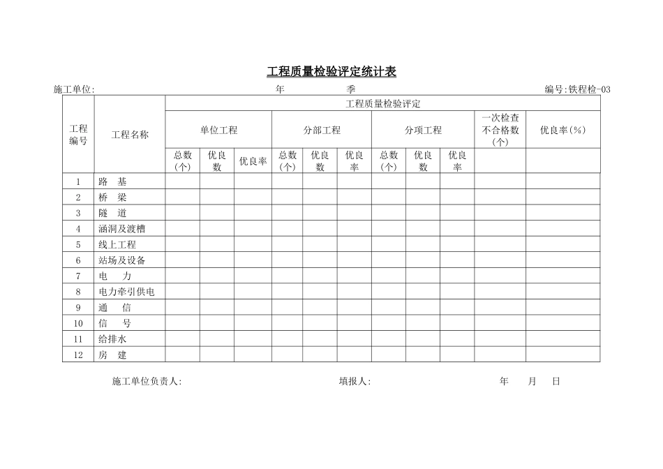 铁路施工工程检查证规范表格大全-铁程检最新_第3页
