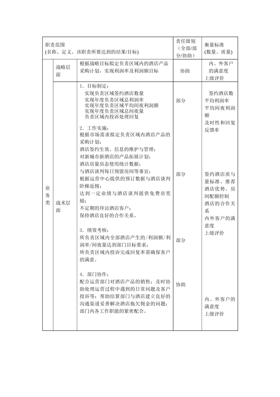 销售行业-酒店区域业务部销售主任岗位职责说明书_第2页