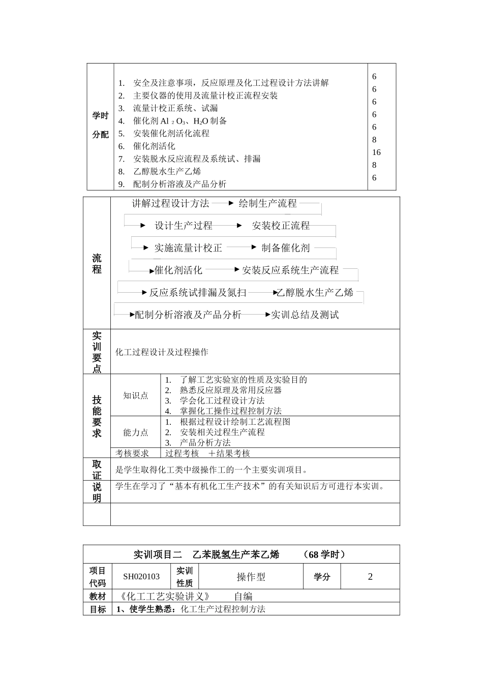 化工工艺实训doc-石油化工工艺实训基地_第2页