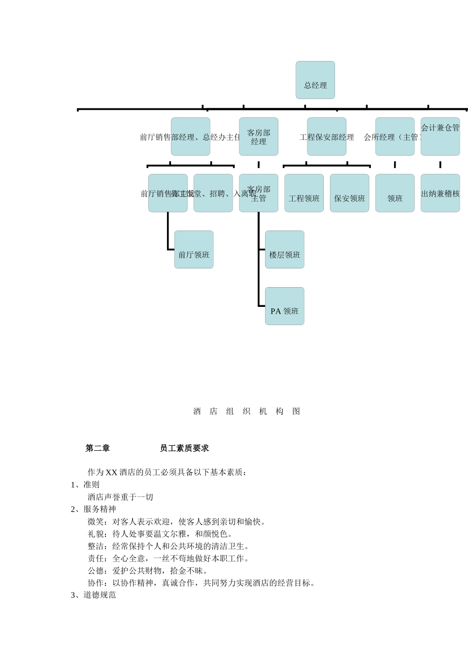 连锁酒店员工守则_第3页