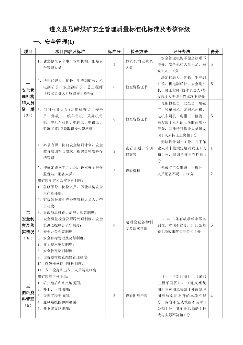 遵义县马蹄煤矿安全管理质量标准化标准及考核评级_第1页