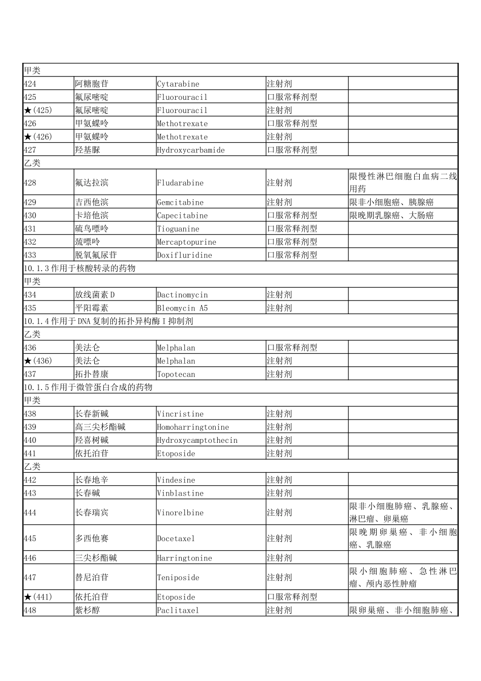 西药（二）-网站首页_第2页