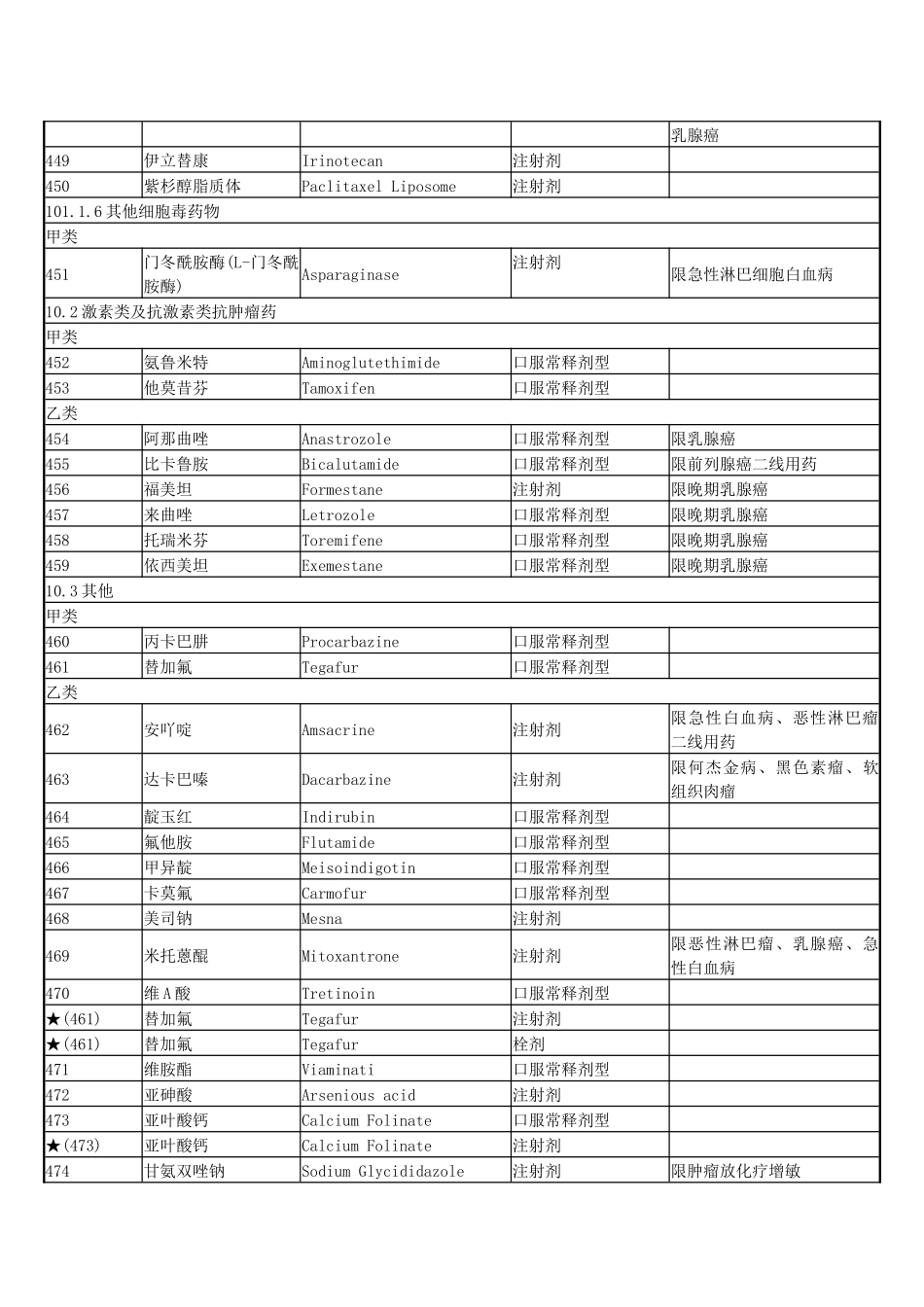 西药（二）-网站首页_第3页