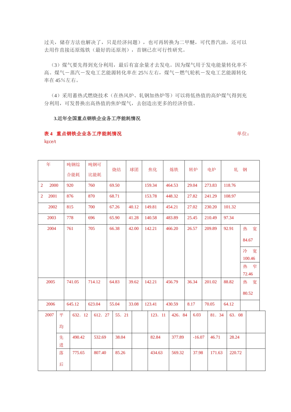 钢铁工业能源现状和管理_第3页