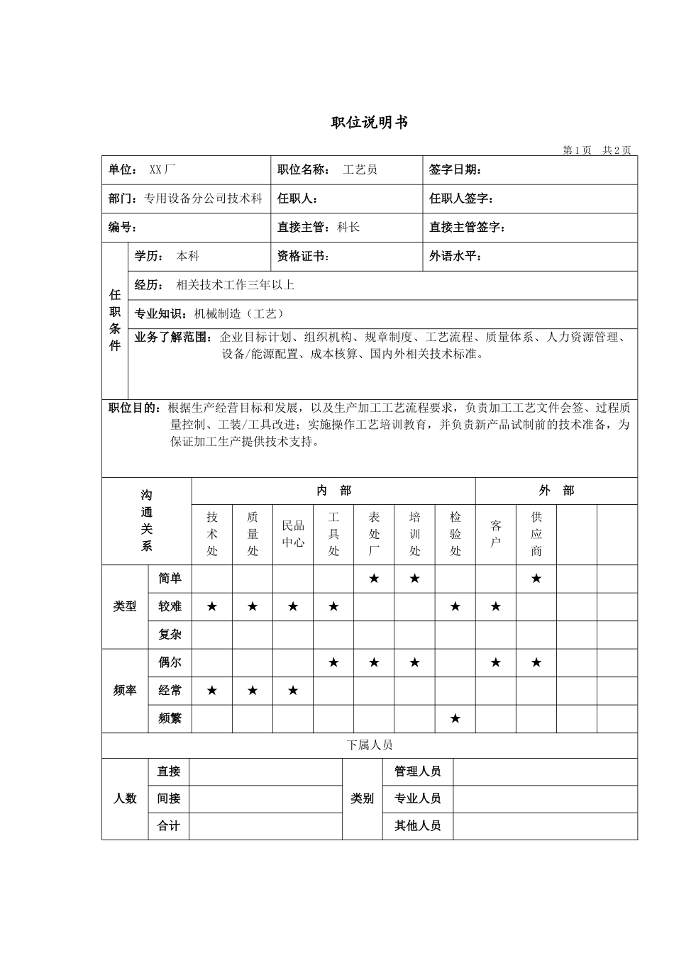 机械行业-技术科-工艺员岗位说明书_第1页
