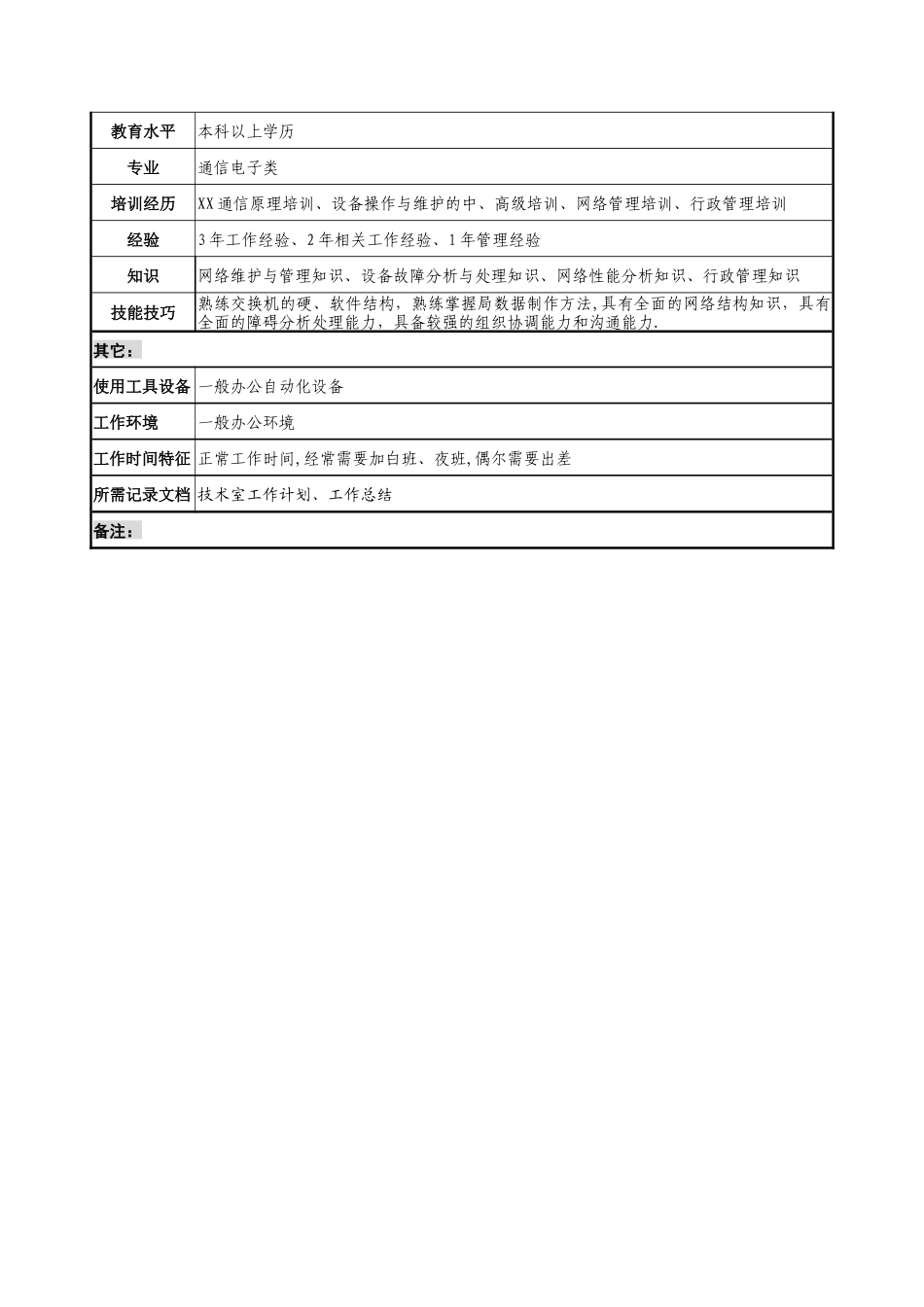 通信行业-网管中心-技术室副主任岗位说明书_第3页