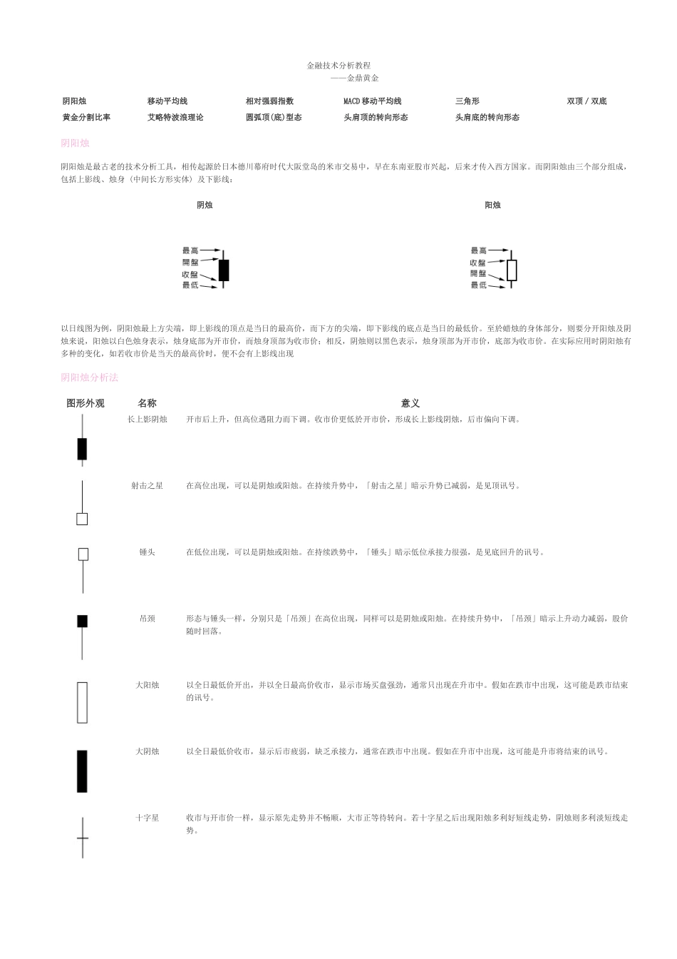 金融技术教程_第1页