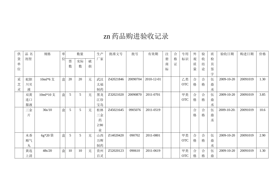 药品购进验收记录_第1页