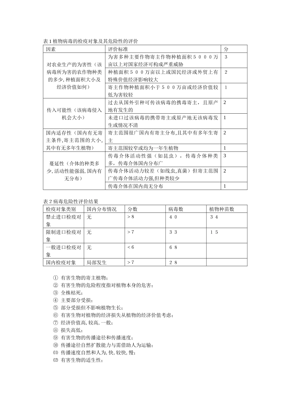 有害生物重要性排序方法_第2页