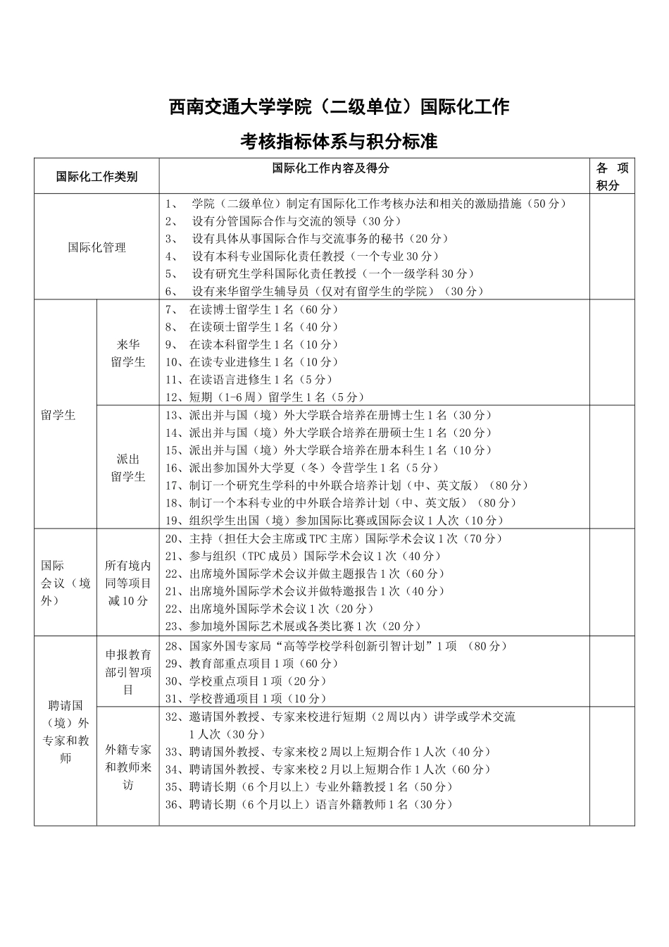 西南交通大学学院(二级单位)国际化工作_第1页