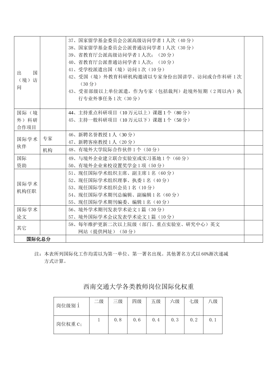 西南交通大学学院(二级单位)国际化工作_第2页