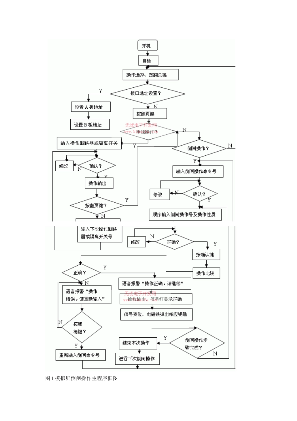 电力调度模拟控制系统新技术的探讨_第3页