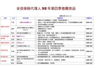 全信保险代理人98年第四季推荐商品