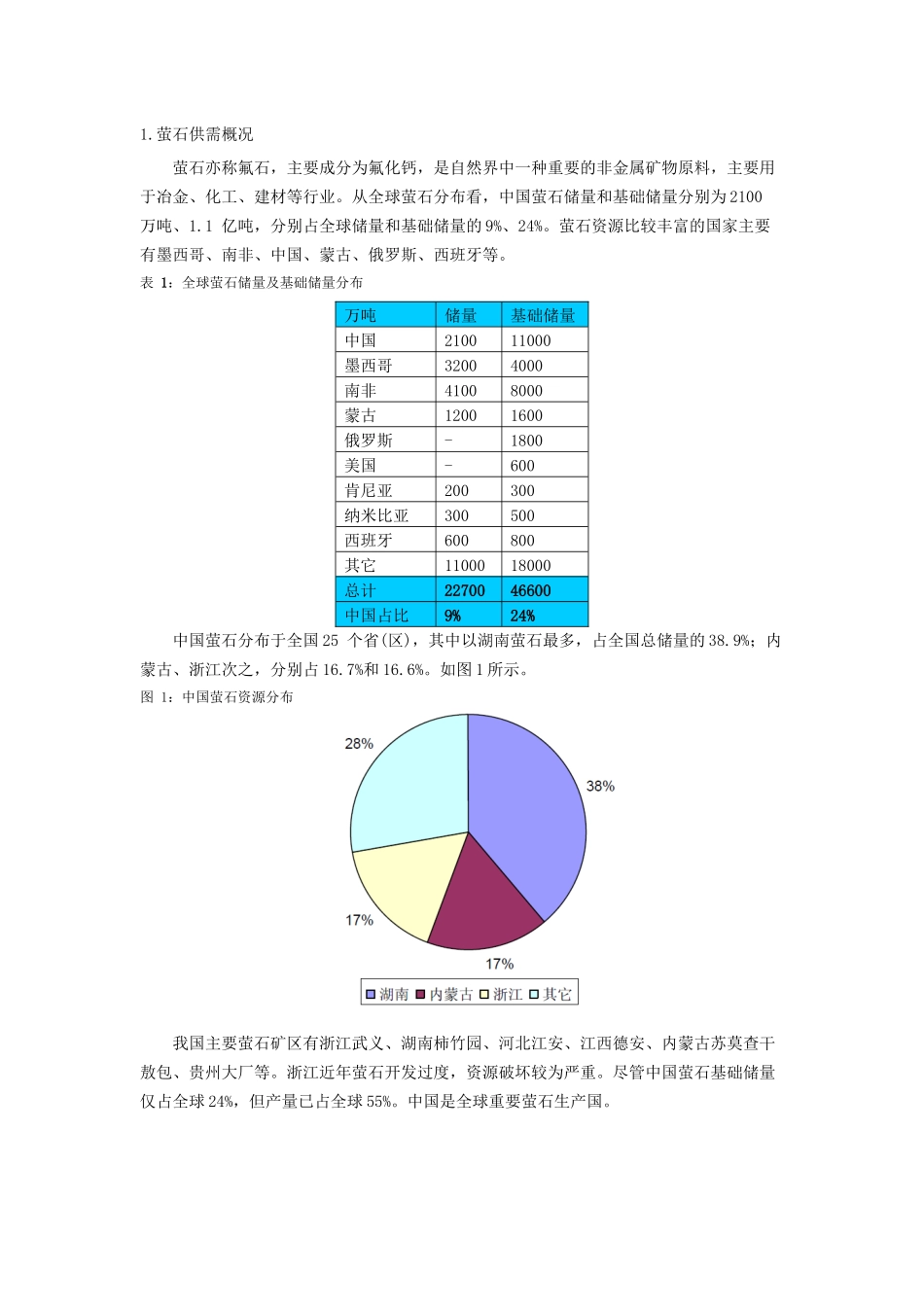 氟化工行业发展政策_第3页