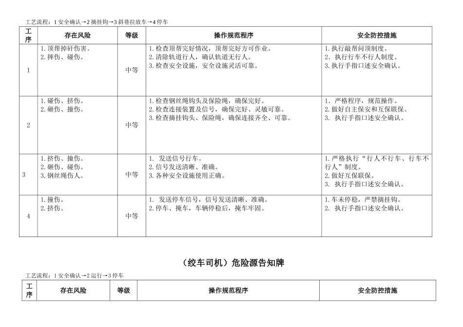 煤矿危险源辨识卡(DOC52页)_第3页