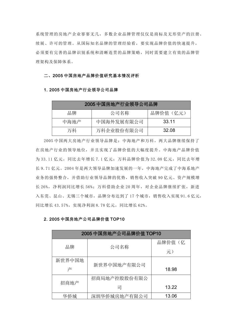 中国房地产品牌价值TOP10研究报告_第3页