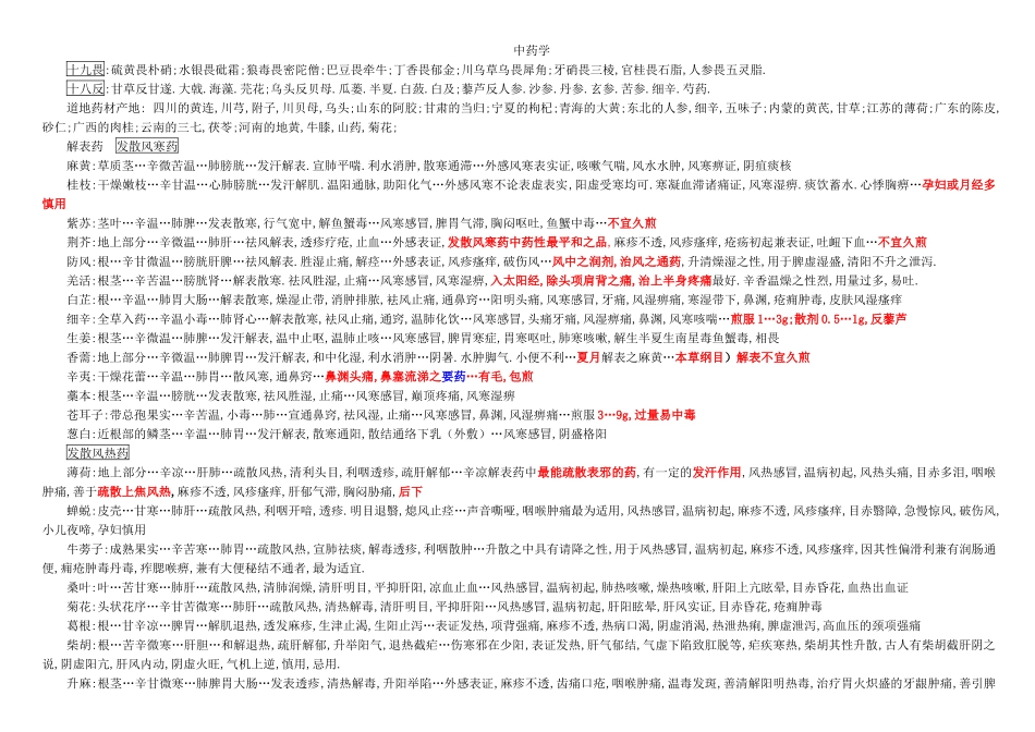 考研中药整合版_第1页