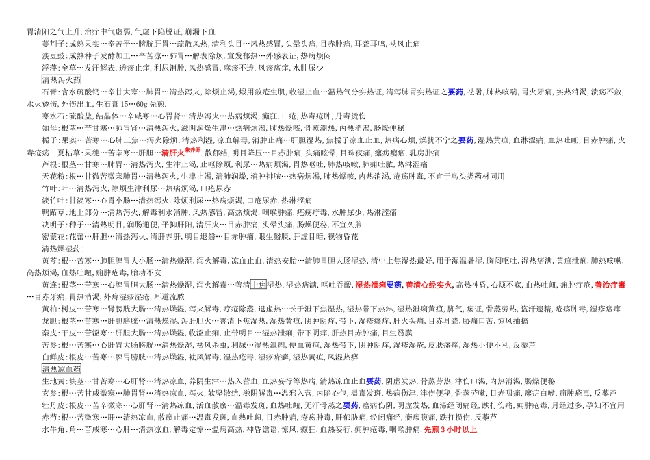 考研中药整合版_第2页