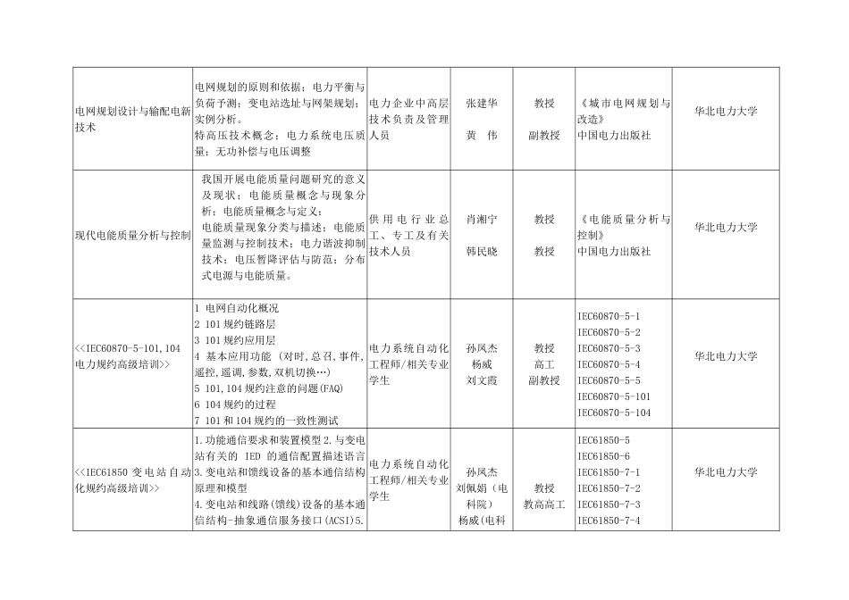 电力行业继续教育培训课目选题登记表_第2页