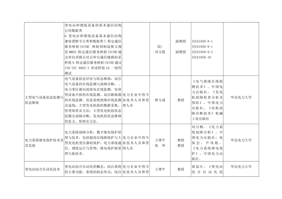 电力行业继续教育培训课目选题登记表_第3页