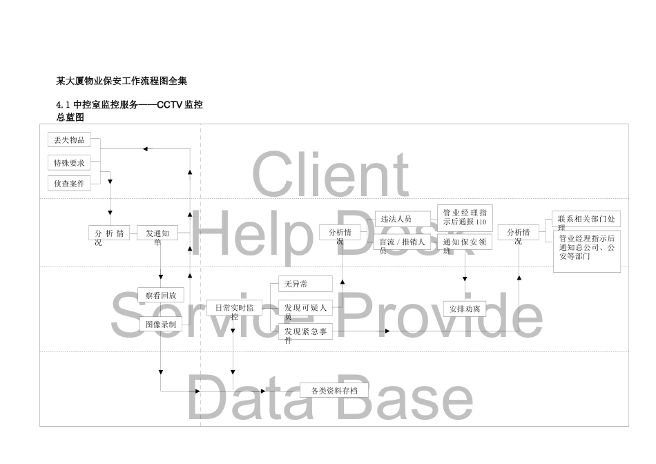 某大厦物业保安工作流程图全集_第1页