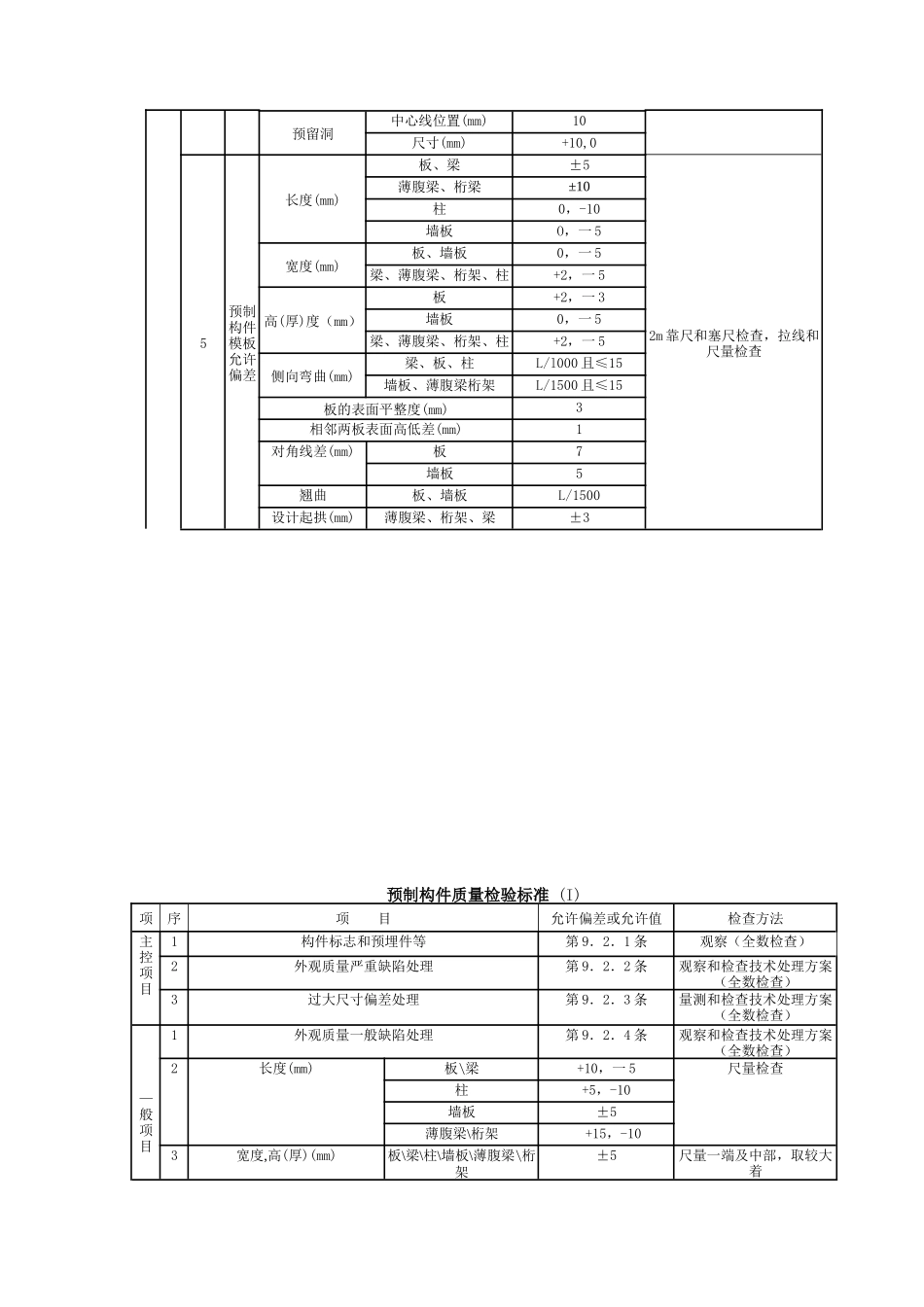 08   加气混凝土条板安装分项工程质量管理_第3页