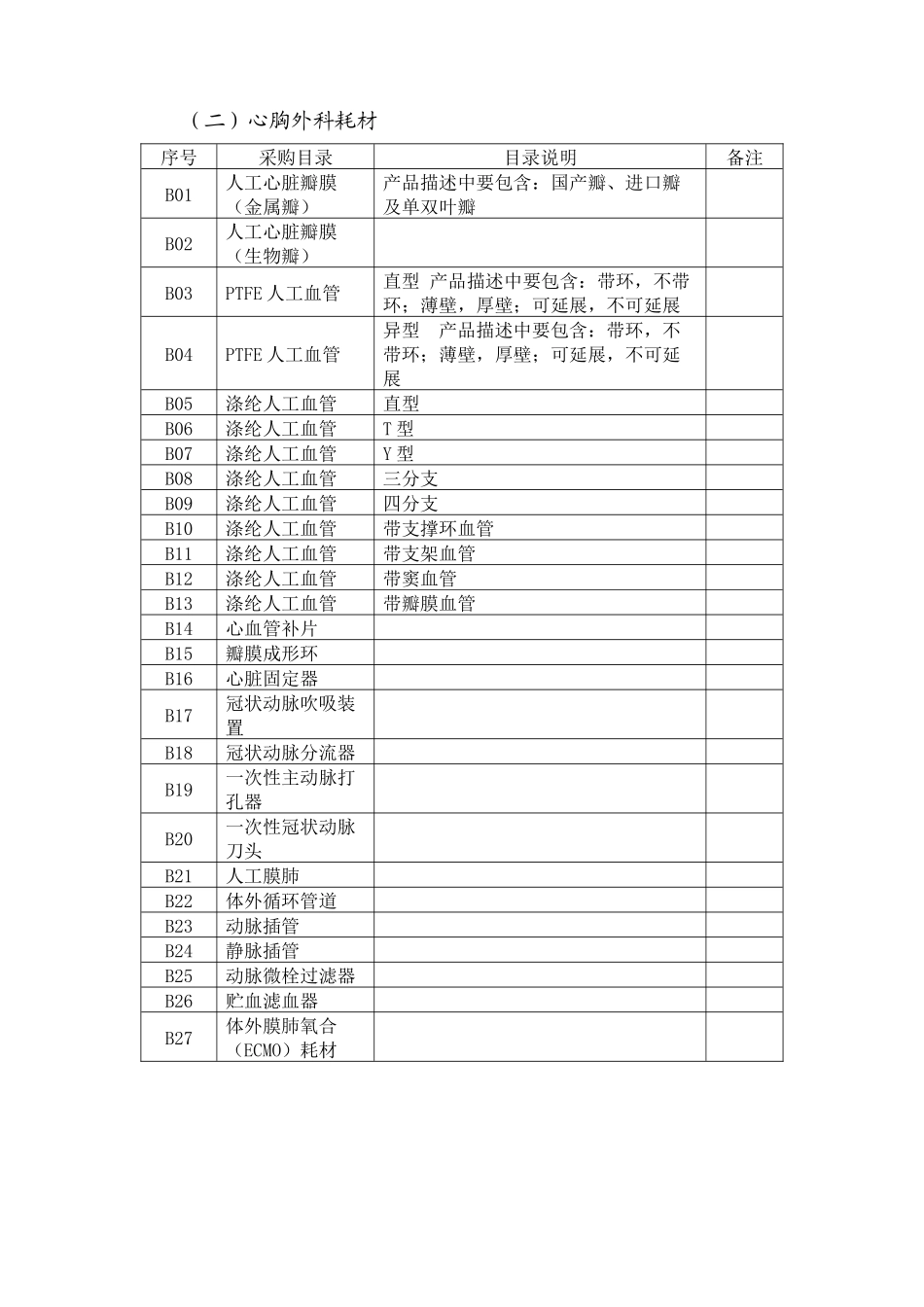 《江苏省医疗机构部分医用耗材网上集中采购目录》doc-医_第2页
