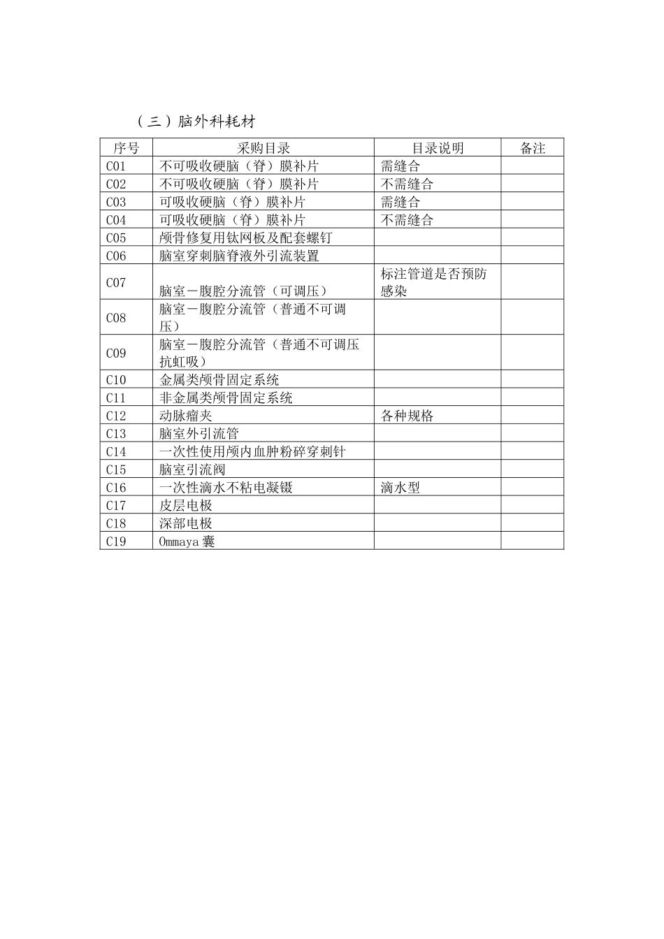 《江苏省医疗机构部分医用耗材网上集中采购目录》doc-医_第3页