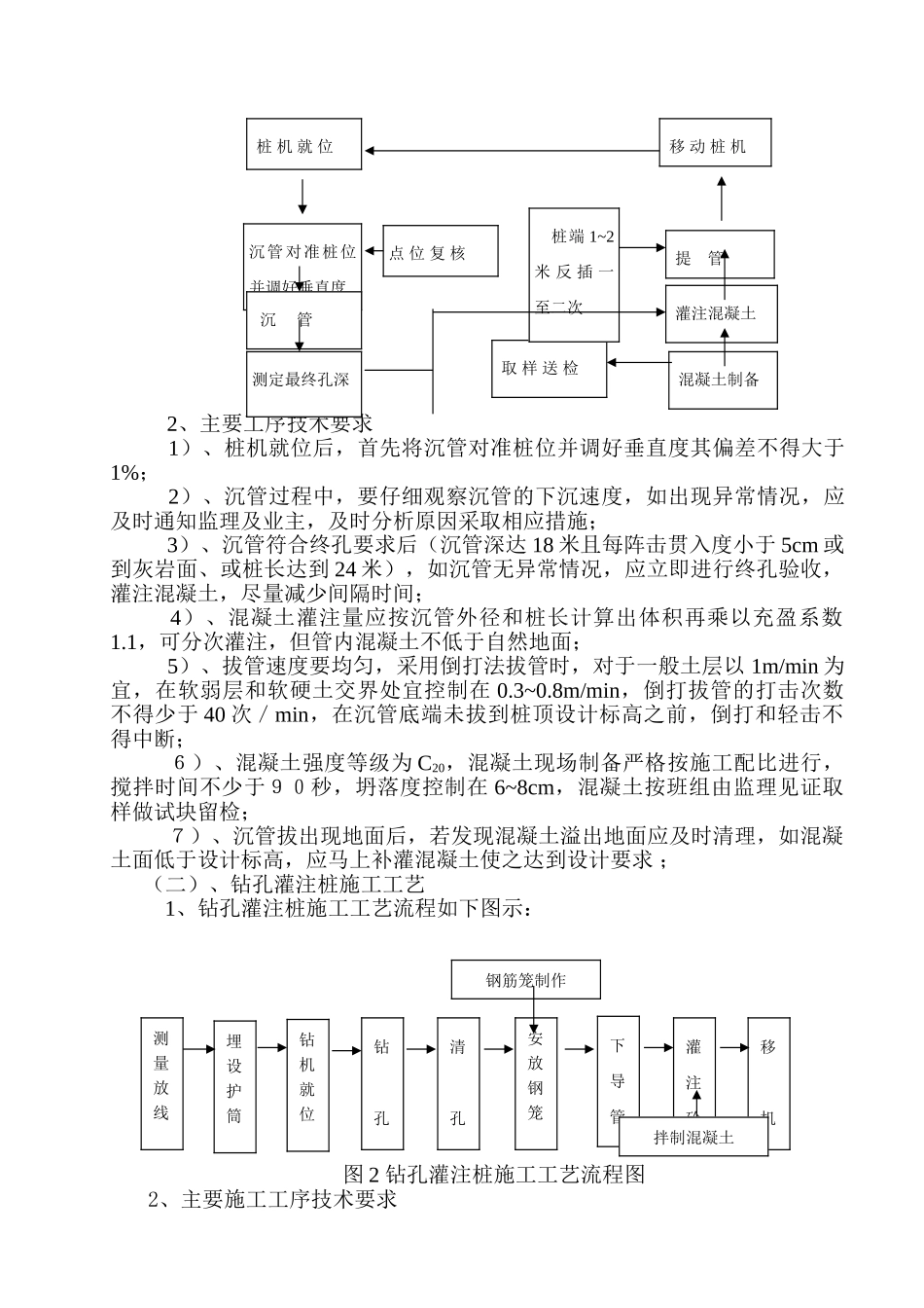锤击桩施工组织设计(DOC13页)_第3页