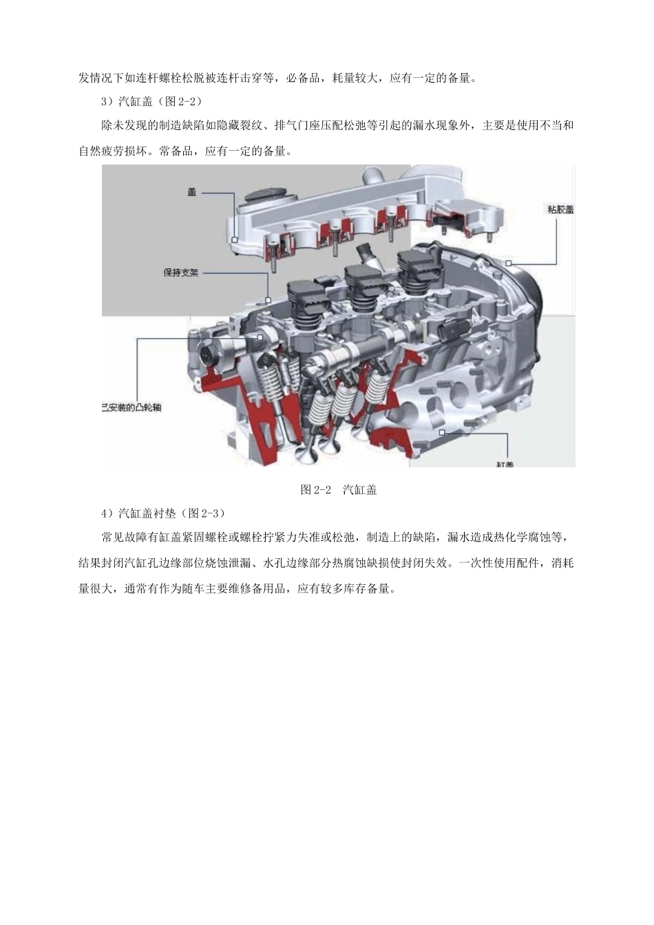 汽车常见易损件和常用材料_第2页