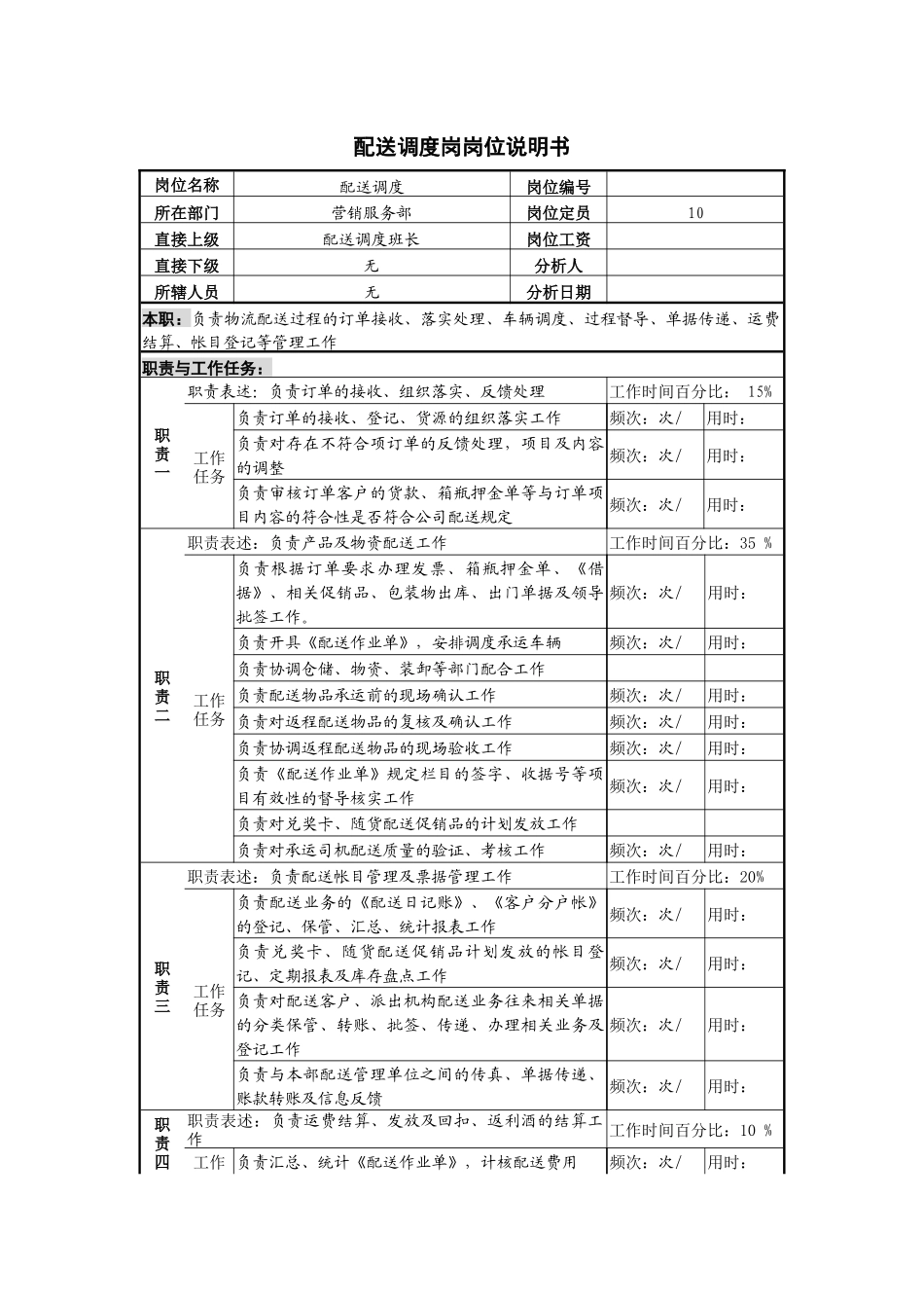 某啤酒企业配送调度岗岗位说明书_第1页